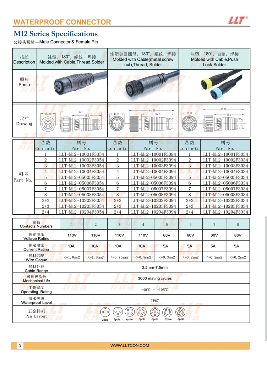 M12注塑式公接头母针1 850x1163
