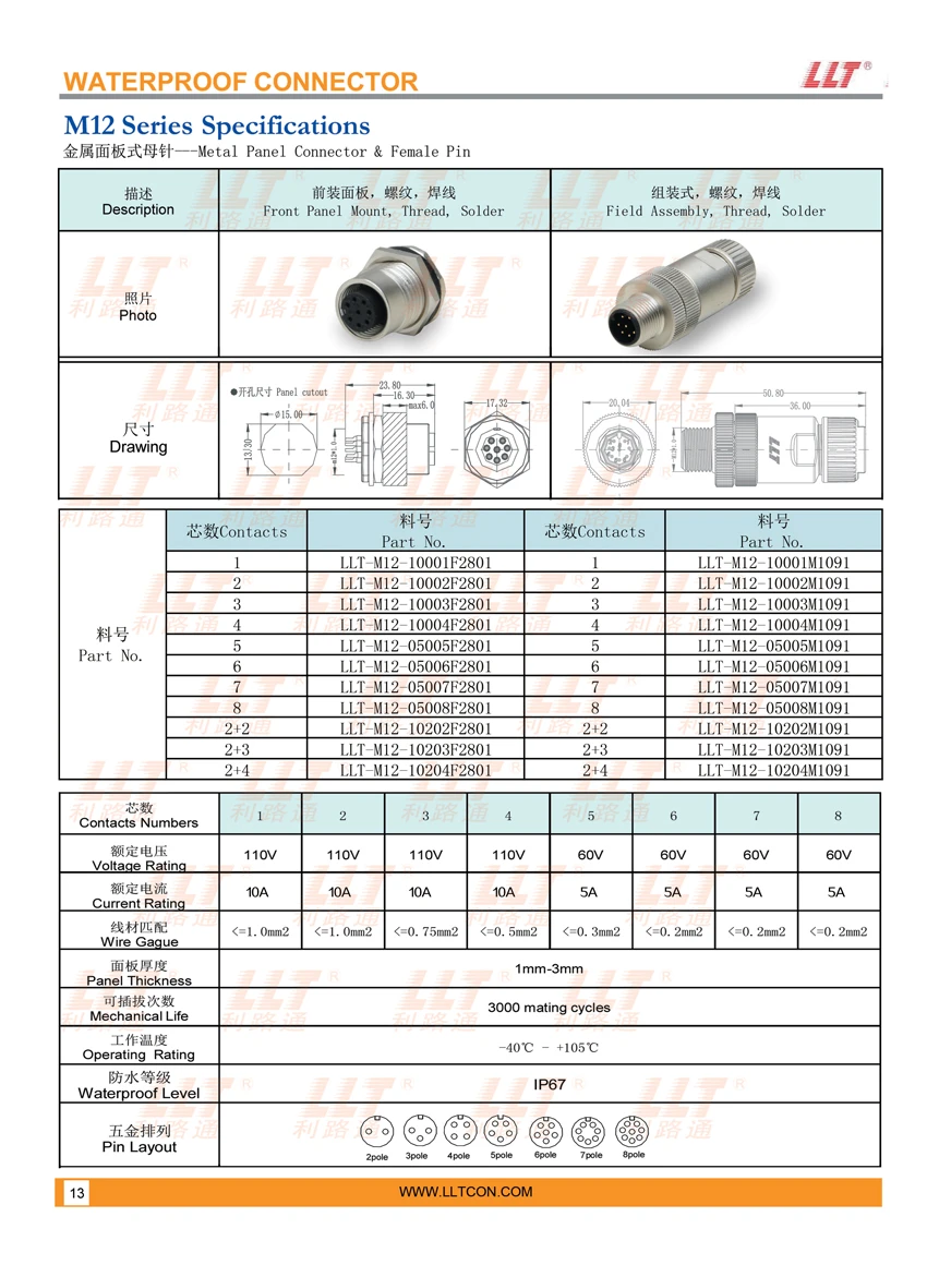 M12金属连接器 850x1160