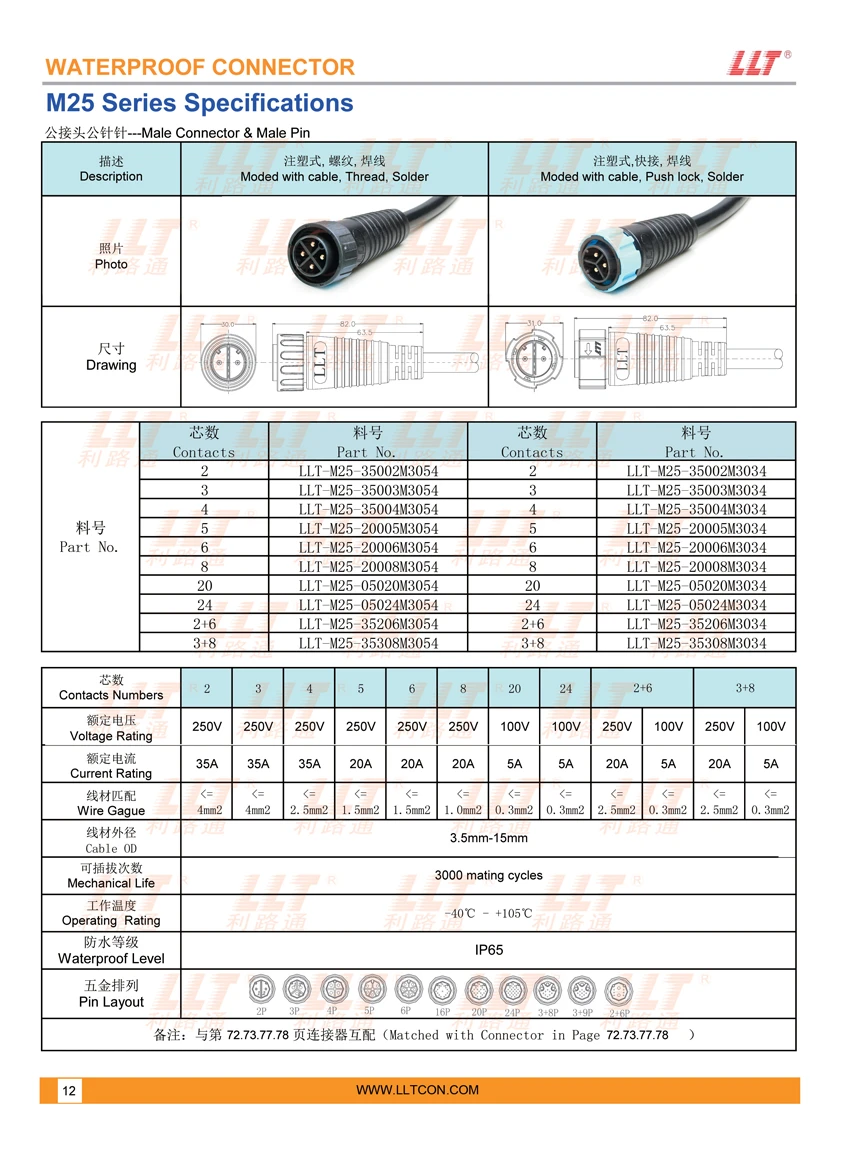 M25注塑式公接头公针 850x1163